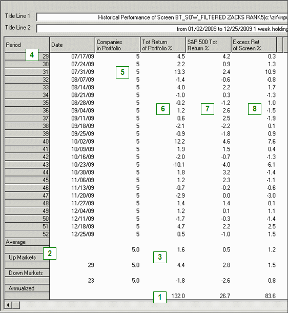 Main Backtest Report